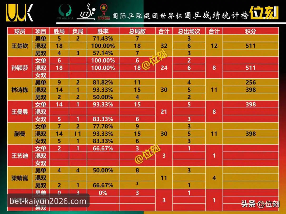 2026世界杯赛事投注平台 从第10比赛日排名变化看世界杯投注的7个关键数据指标