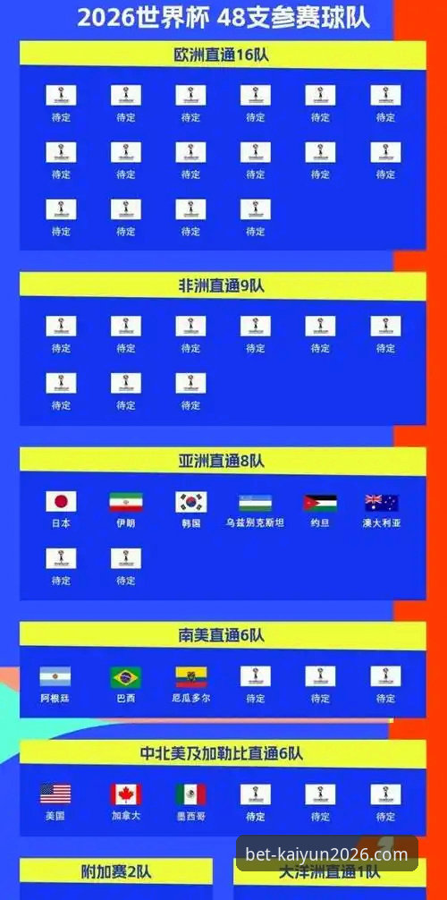 揭秘开云买球平台：2026世界杯投注背后的正规性真相