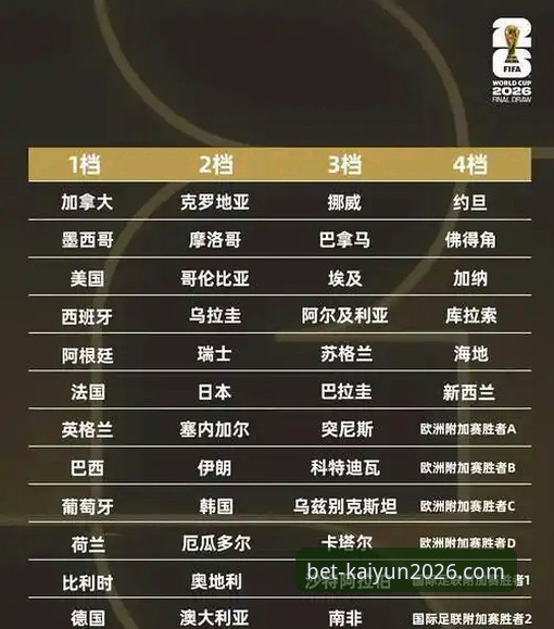 开云买球网靠谱吗？2026世界杯投注平台选择指南