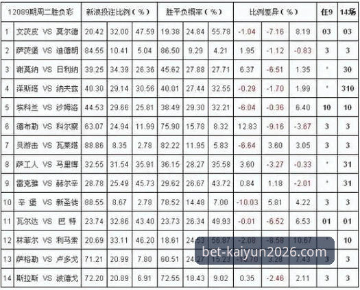开云买球平台2026世界杯投注指南与赔率深度评测：新手如何看懂并利用赔率？